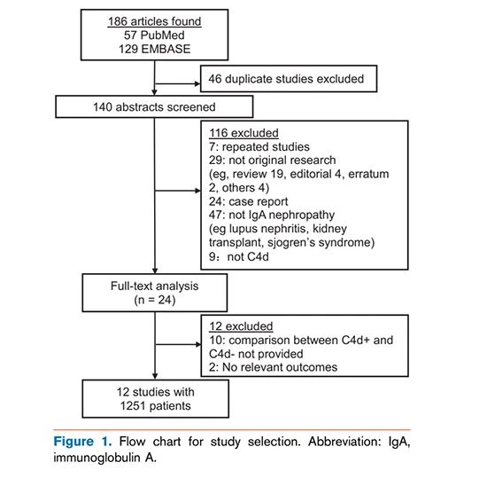 figure 1 figure 1