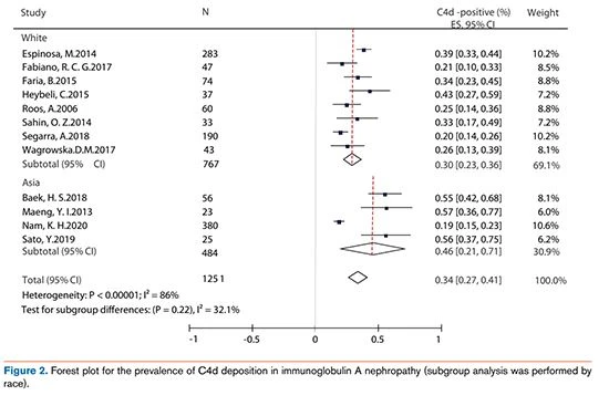 figure 2 figure 2