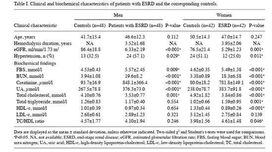 table 1 Cistanche can treat renal disease table 1 Cistanche can treat renal disease