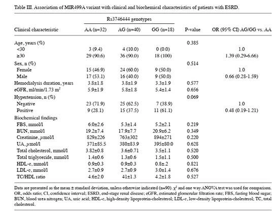 table 3 Cistanche can treat renal disease table 3 Cistanche can treat renal disease