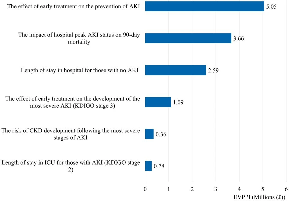 kidney injury