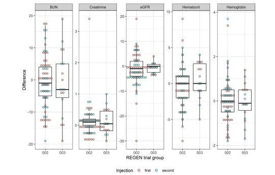 when to take cistanche