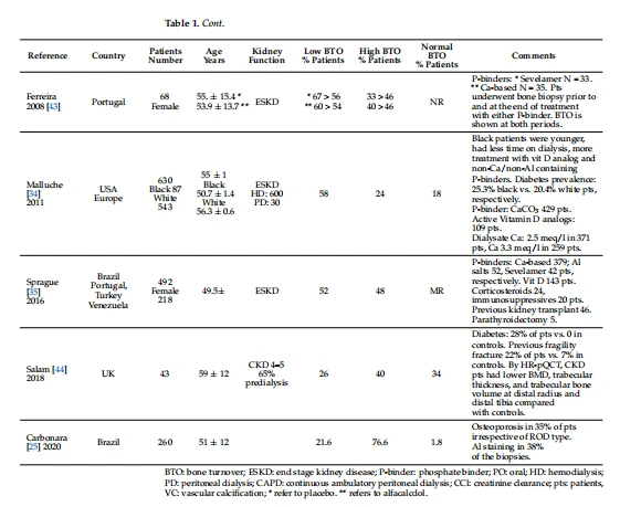 Table 1