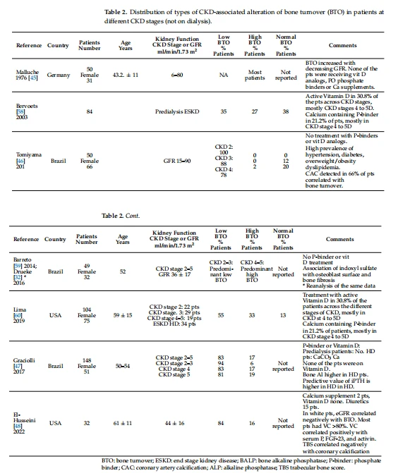 TABLE 2