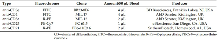Table 2. Specification and amounts of used mouse anti-porcine monoclonal antibodies.