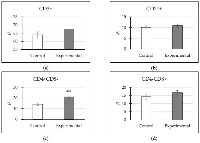Figure 2. Cont.