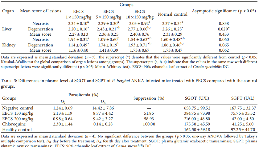 25% echinacoside 9% acteoside cistanche for kidney