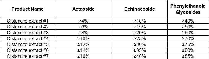 Cistanche extract