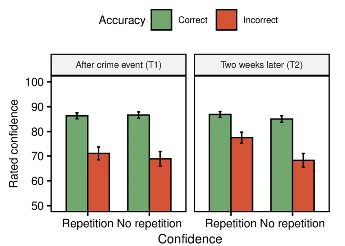 improve working memory