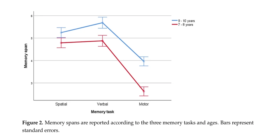 supplements to boost memory supplements to boost memory